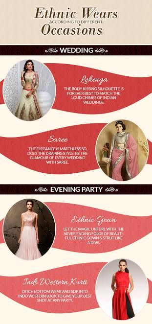 Women's Ethnic Wear According to Different Occasions