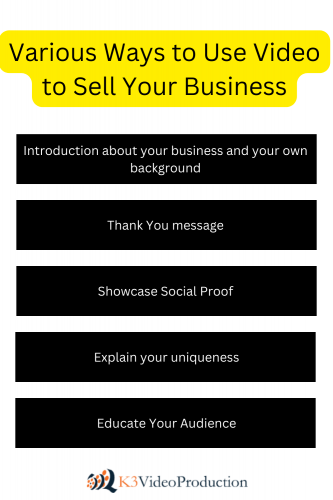 various ways to use videos to sell your business