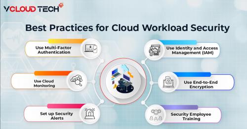 Best practices for Cloud Workload Security