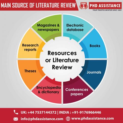 PhD Dissertation Literature Review help â€“ PhD Assistance