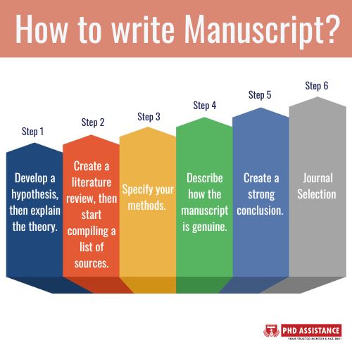 How to write Manuscript