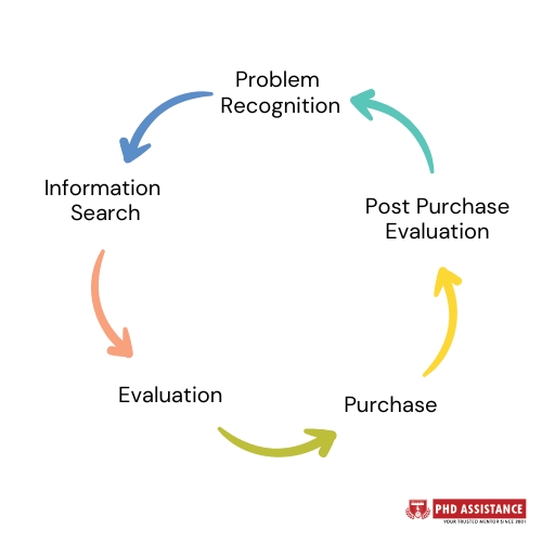 Key Factors Influencing Customer Purchasing Behaviour