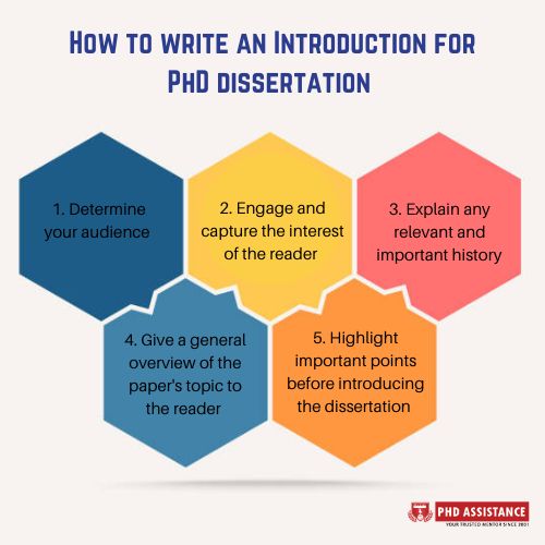 How to write an Introduction for PhD Dissertation