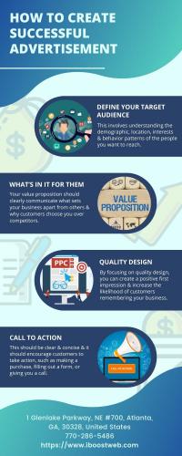 How To Create Successful Advertisement?