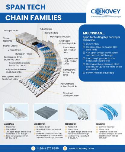 Span Tech Chain Families