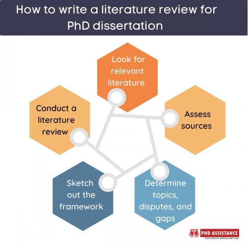 How to write a PhD Literature Review â€“ PhD Assistance