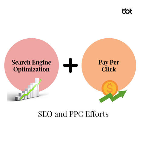 How To Maximize Your Marketing Efforts By Combining Seo And Ppc Strategies.