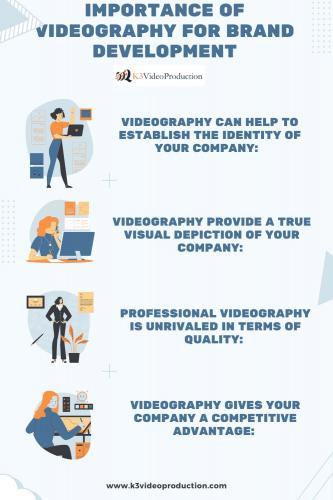 Importance of videography for brand development