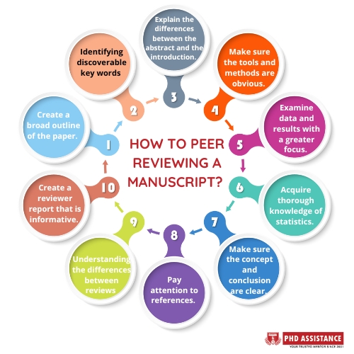 How to peer reviewing a manuscript