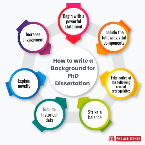 How to write a Background for PhD Dissertation