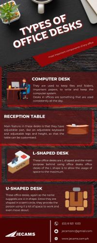 Types of Office Desks