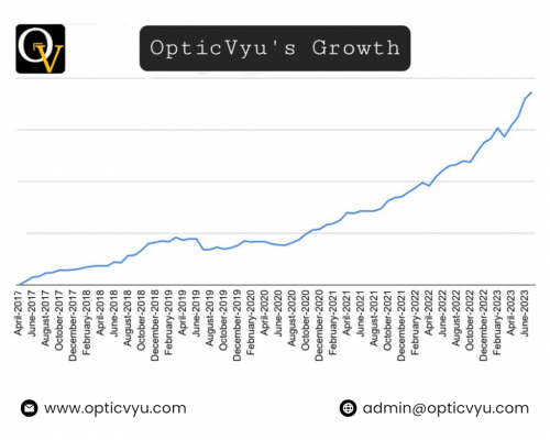 OpticVyu's Growth