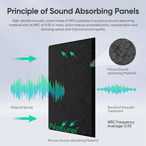 acoustic wall panels