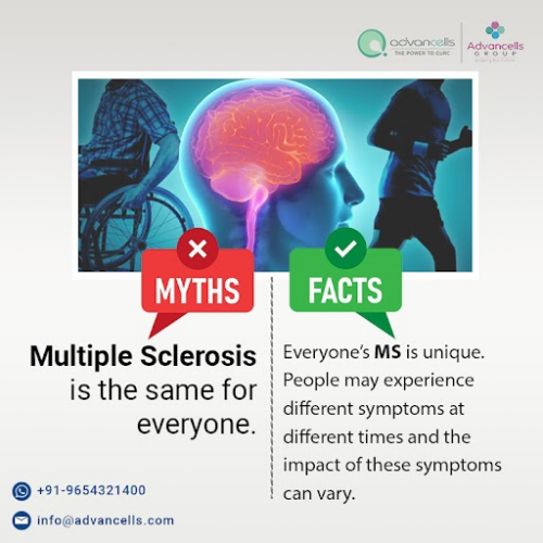 Multiple Sclerosis facts