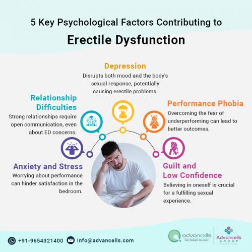 5 Key Psychological Factors Contributing to Erectile Dysfunction