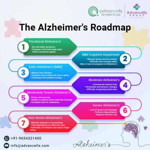 The Alzheimer's Disease Roadmap