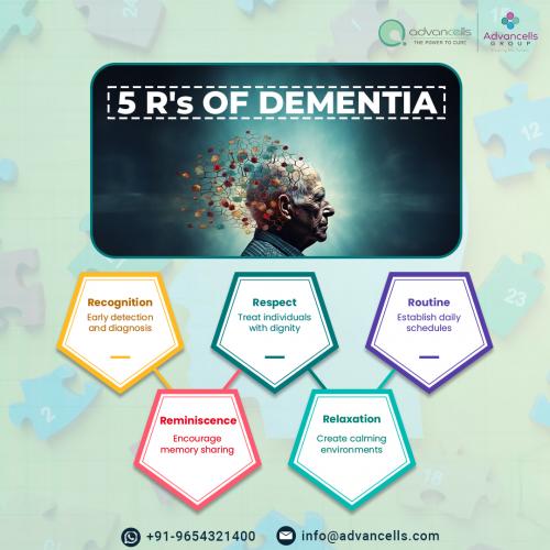 5 R's of Dementia