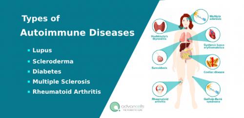 Types-of-Autoimmune-Diseases