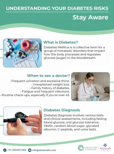 Understanding the Risks of Diabetes