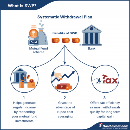 How-to-create-a-Mutual-Fund-portfolio-ICICIdirect