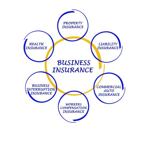 Business-insurance-types