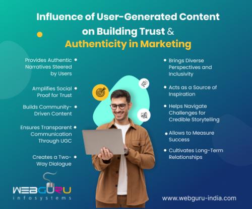 User-Generated Content's Impact on Trust and Authenticity in Marketing