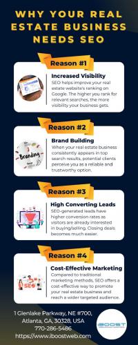 Why Your Real Estate Business Needs SEO?