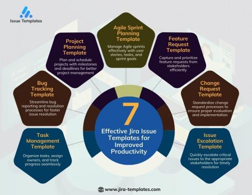 7 Effective Jira Issue Templates for Improved Productivity