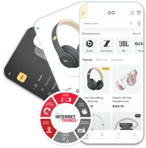 Premier IOT App Development Company