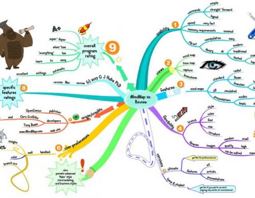 imindmap