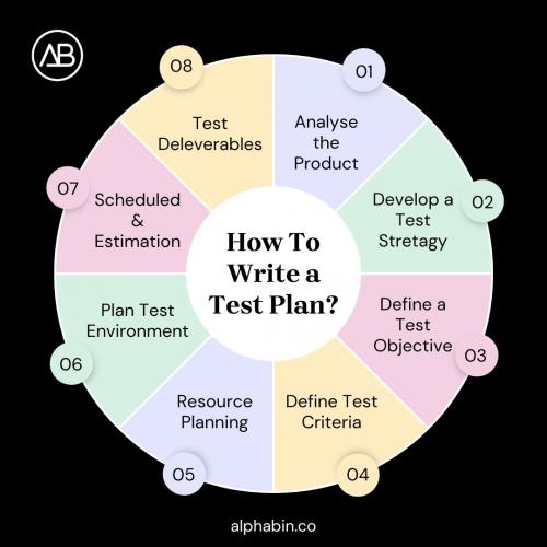 how to write a test plan !