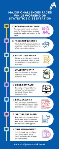 Major Challenges Faced While Working on Statistics Dissertation