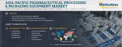 asia pasafic pharma processing and packaging eq market