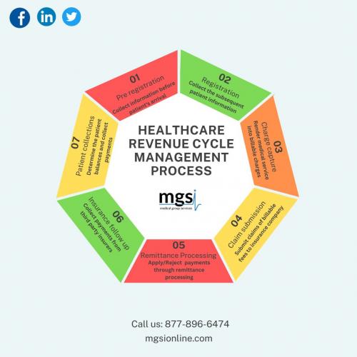 Healthcare Revenue Cycle Management Company