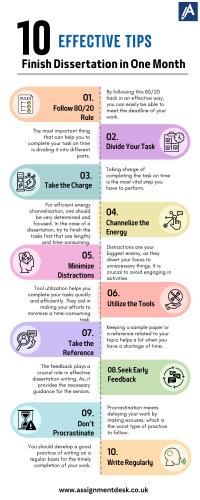 10 Effective Tips to Finish Dissertation in One Month