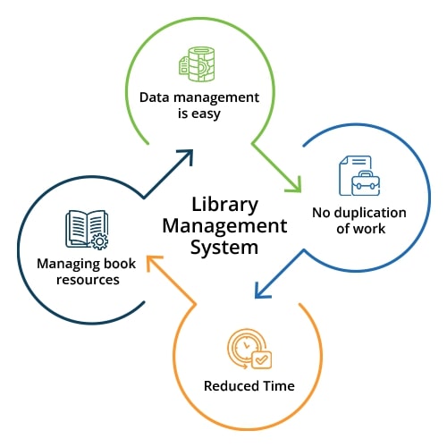 Library-Management-System-Infographic