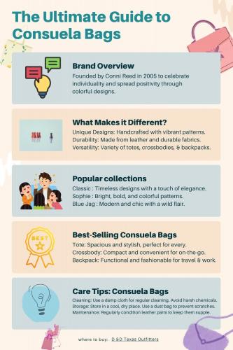 The Ultimate Guide to Consuela Bags infographic