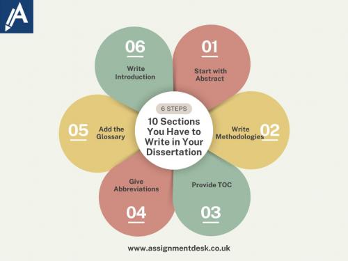 10 Sections You Have to Write in Your Dissertation