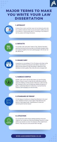 Major Terms to Make You Write Your Law Dissertation