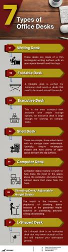 _7 Types of Office Desks and How to Choose the Right One