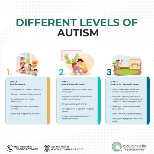 Different-levels-of-autism