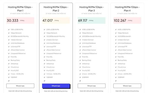 thue-hosting-interdata