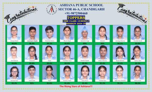 Best CBSE School In Chandigarh