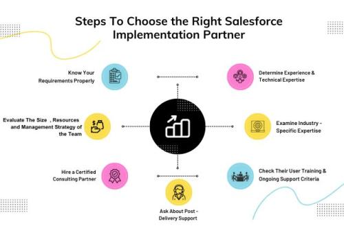 Salesforce Implementation Partners Support for Growing Businesses