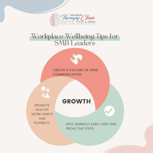 Workplace Wellbeing Tips for SMB Leaders