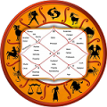 AstrologySwami