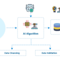 Healthcare Artificial Intelligence